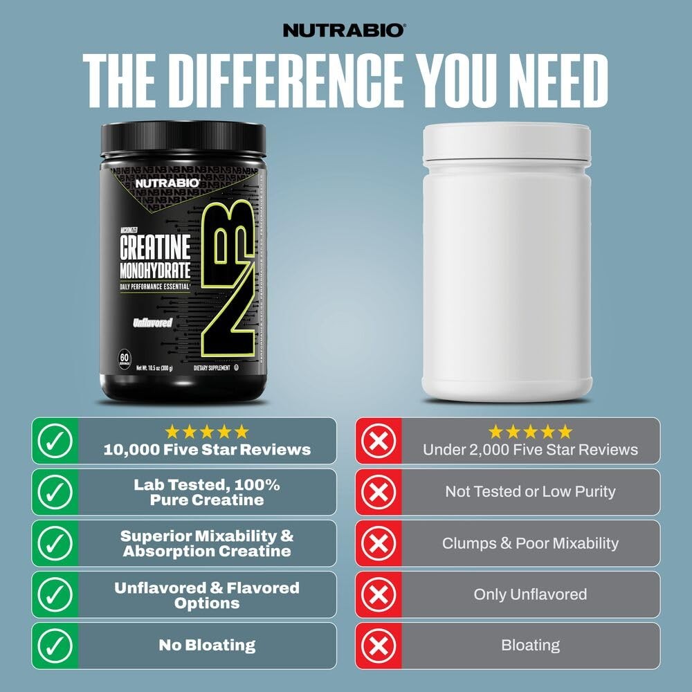 NutraBio Pure Micronized Creatine Monohydrate Powder Supplement, 300g, No
