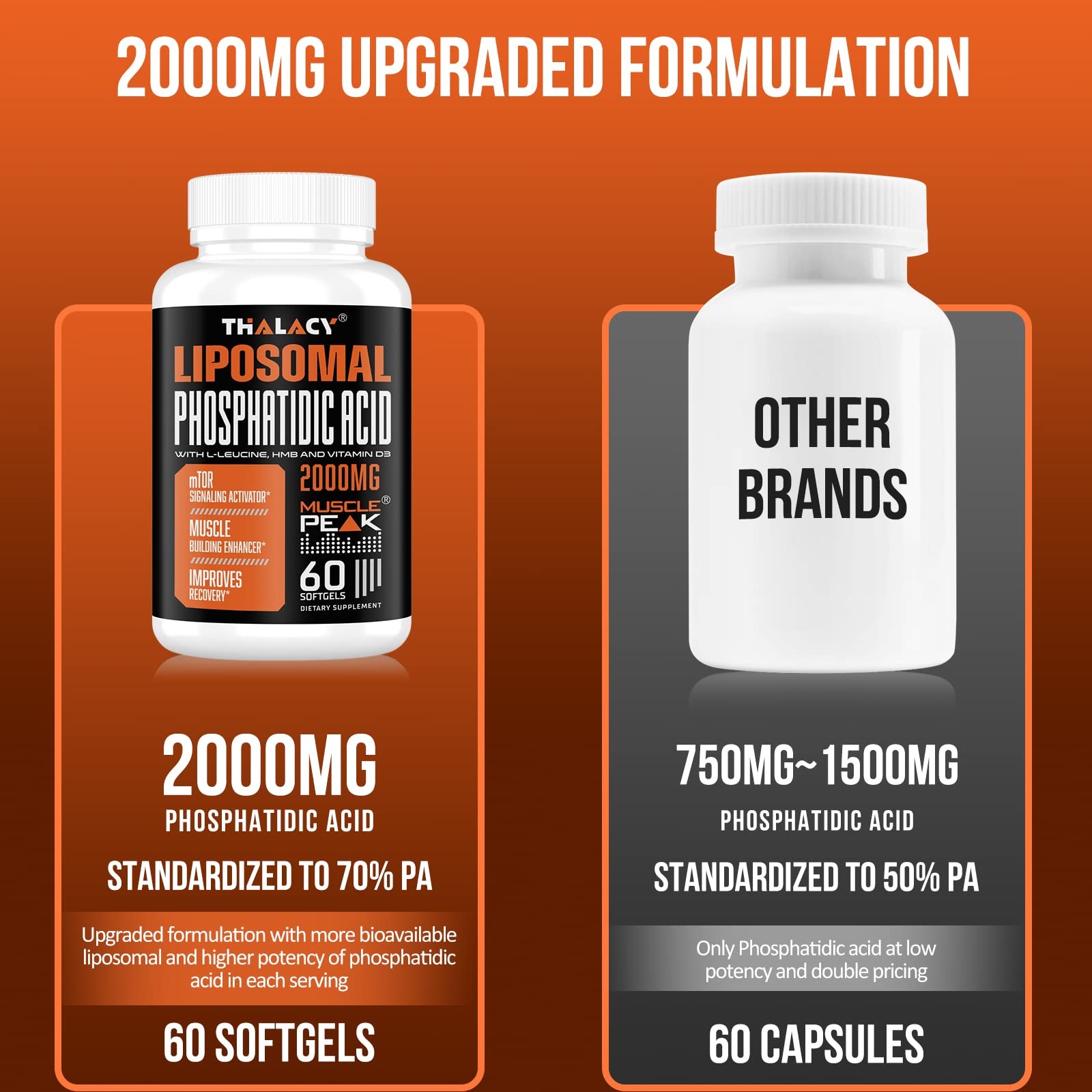 Liposomal Phosphatidic Acid 2000mg | Muscle Builder, mTOR Protein Synthesis,
