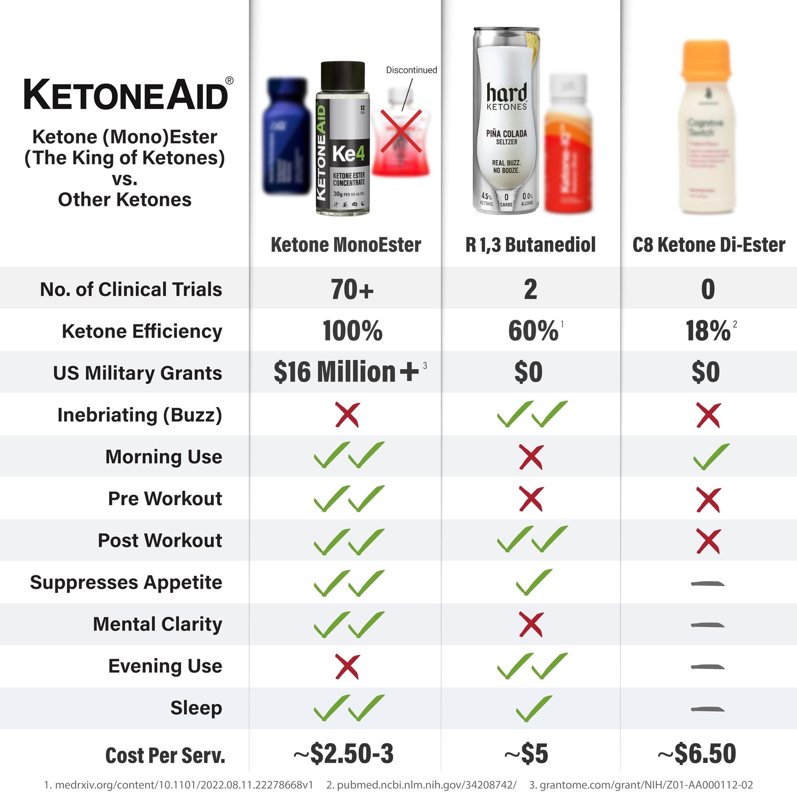 KetoneAid Ke4 Ketone Ester Concentrate | Not a Ketone Salt No Sugar No Caffei…