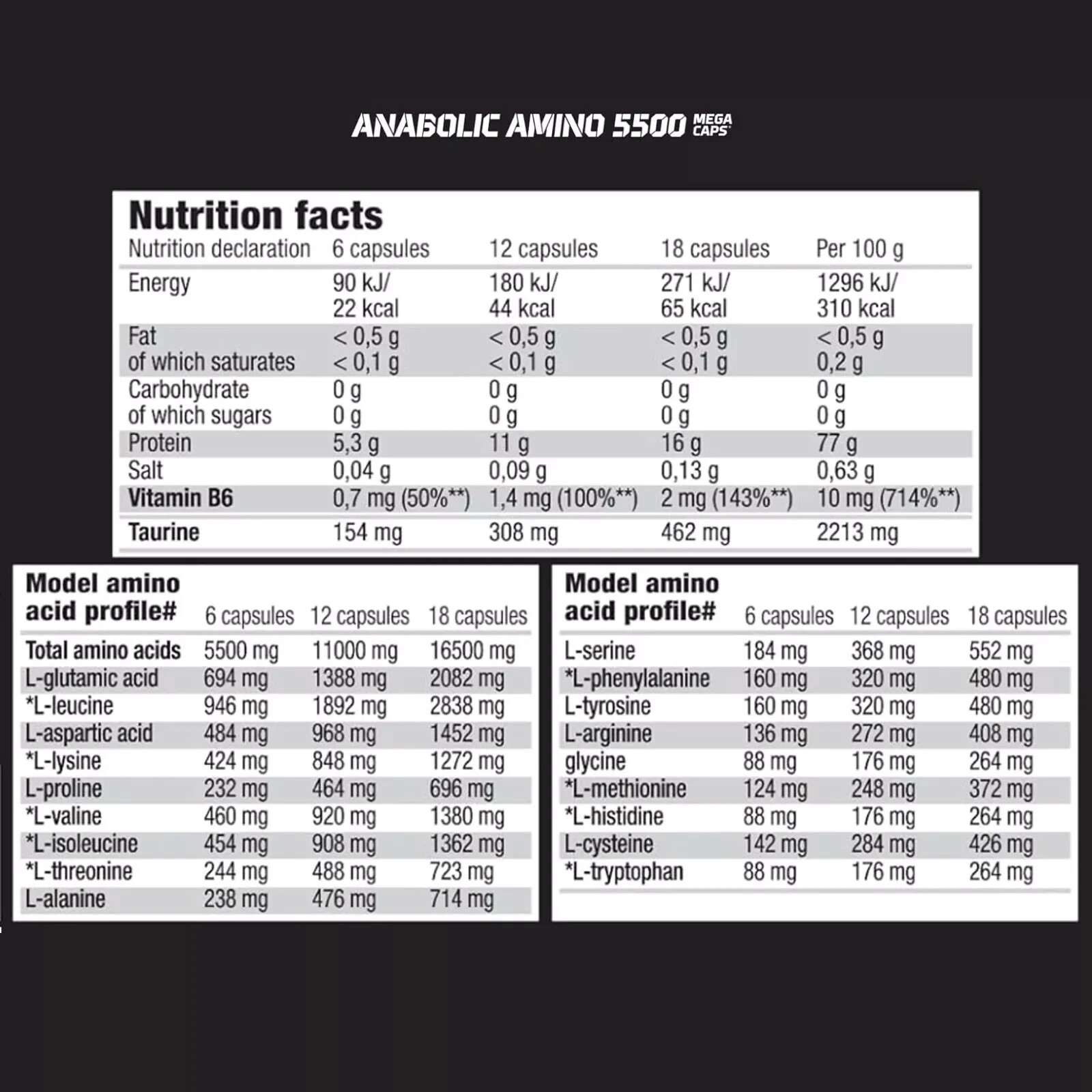ANABOLIC AMINO 5500 MEGA CAPS 90-240 Capsules – regeneration muscle growth