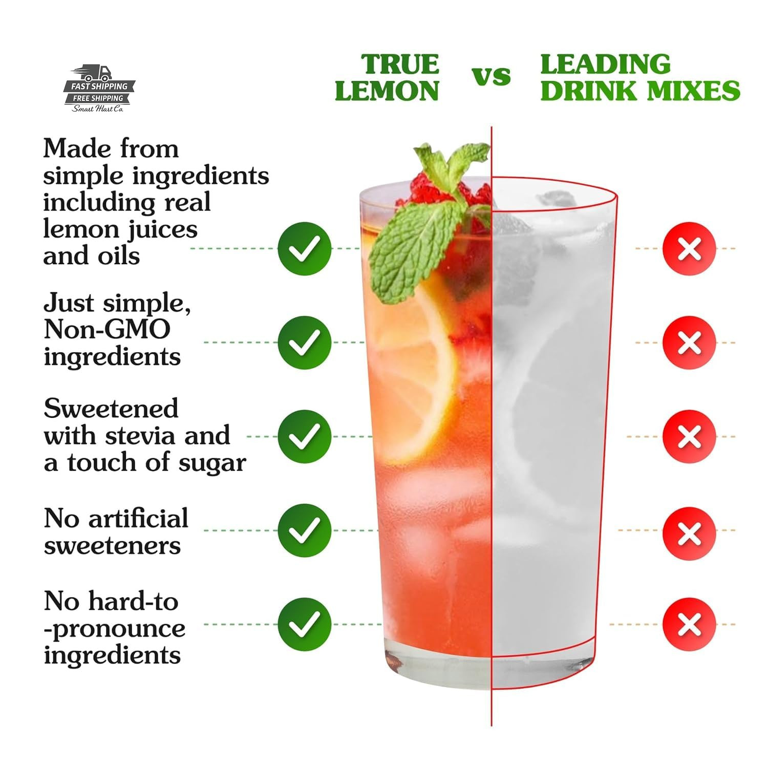 True Lemon Raspberry Lemonade Drink Mix 30 Count