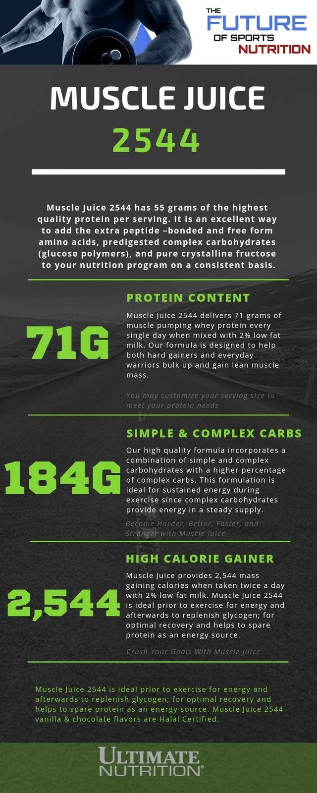 Ultimate Nutrition Muscle Juice 2544, Lean Muscle Mass Classic Gainer