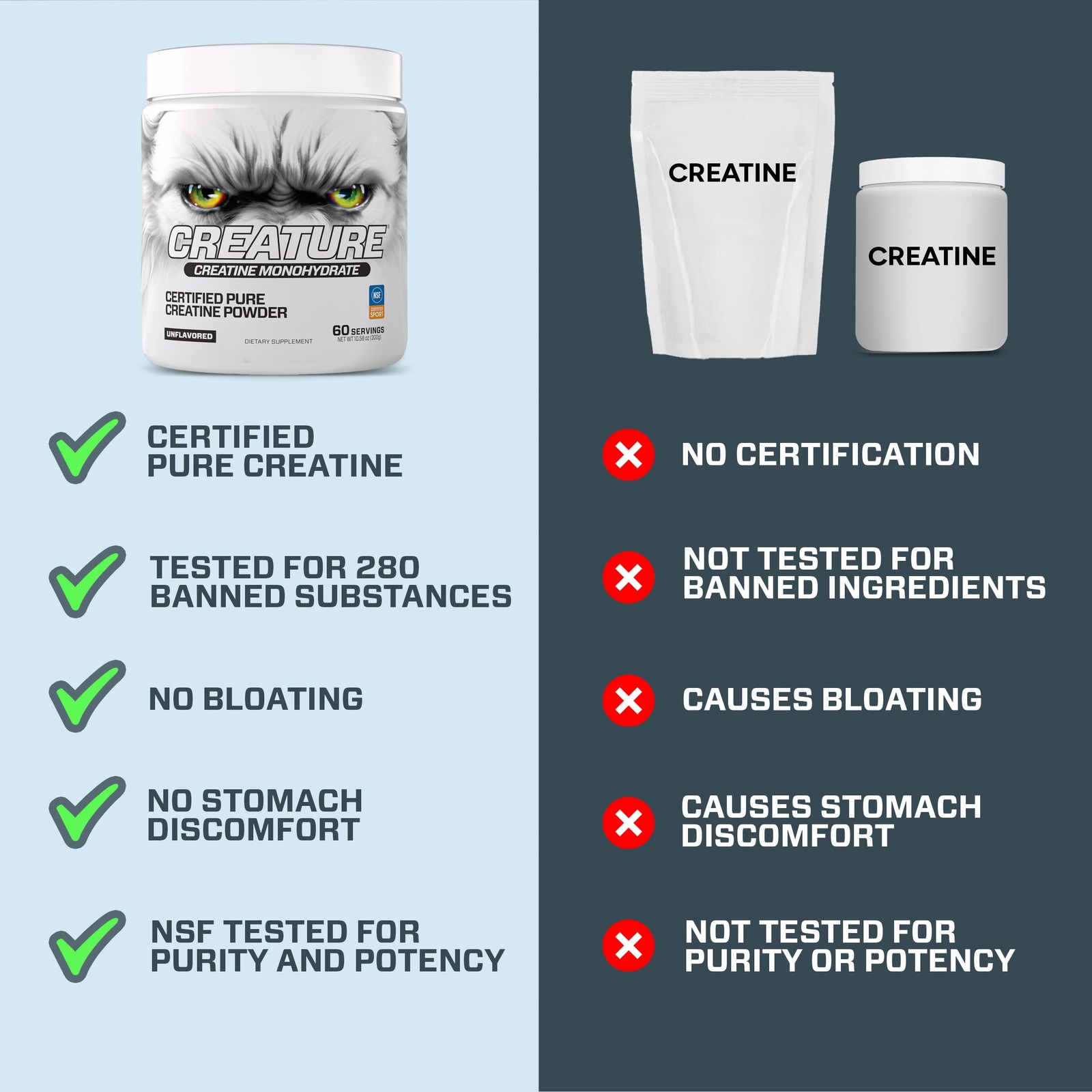 CREATURE® Creatine Monohydrate – NSF Certified for 10.58 Ounce (Pack of 1)