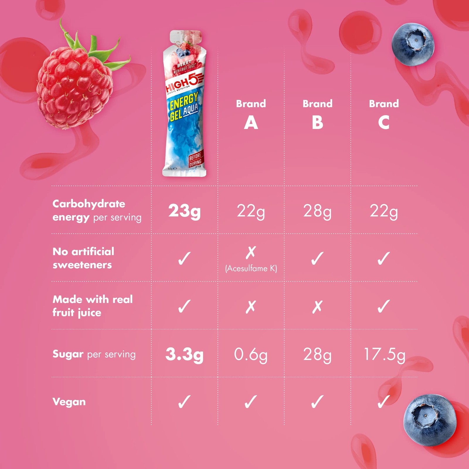 High5 Energy Gel Aqua Liquid Quick Release Energy On The Go From Natural Fruit