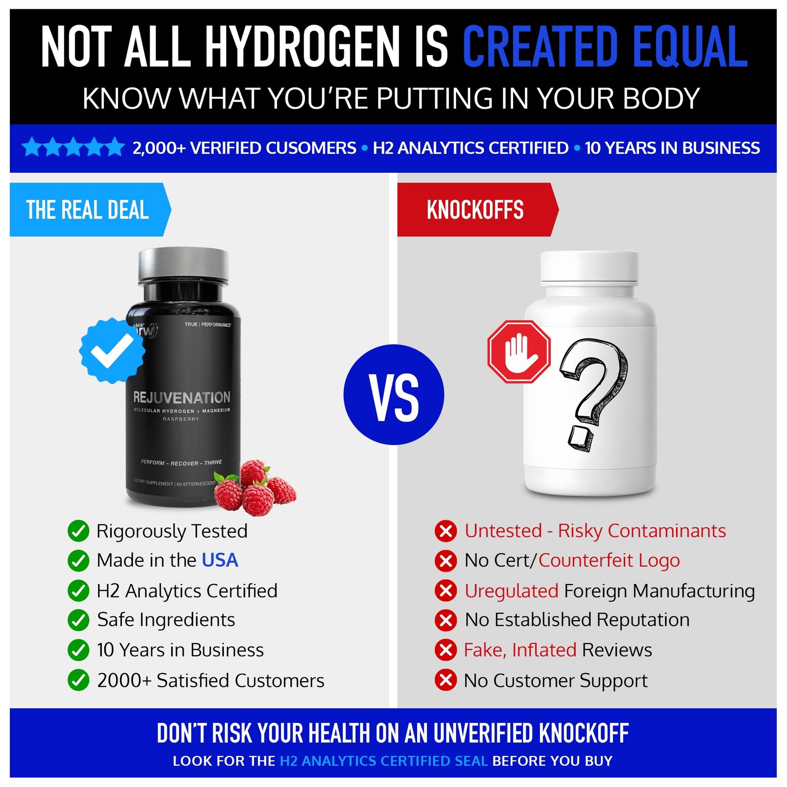 Rejuvenation Molecular Hydrogen Water Tablets: 12 ppm H2, Patented, USA Made,…