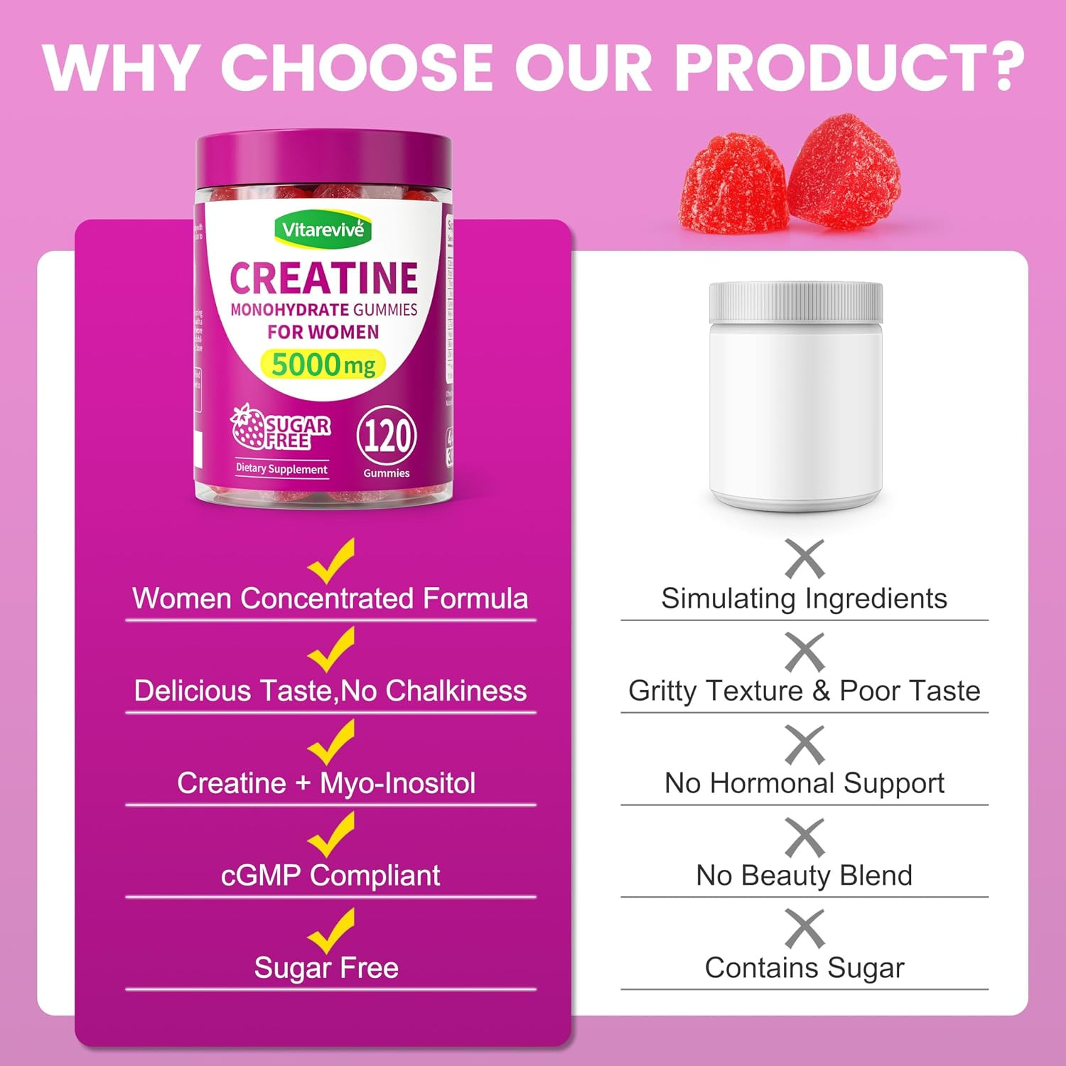Creatine Gummies for Women – 5000Mg Creatine Monohydrate for Lean Muscle Support
