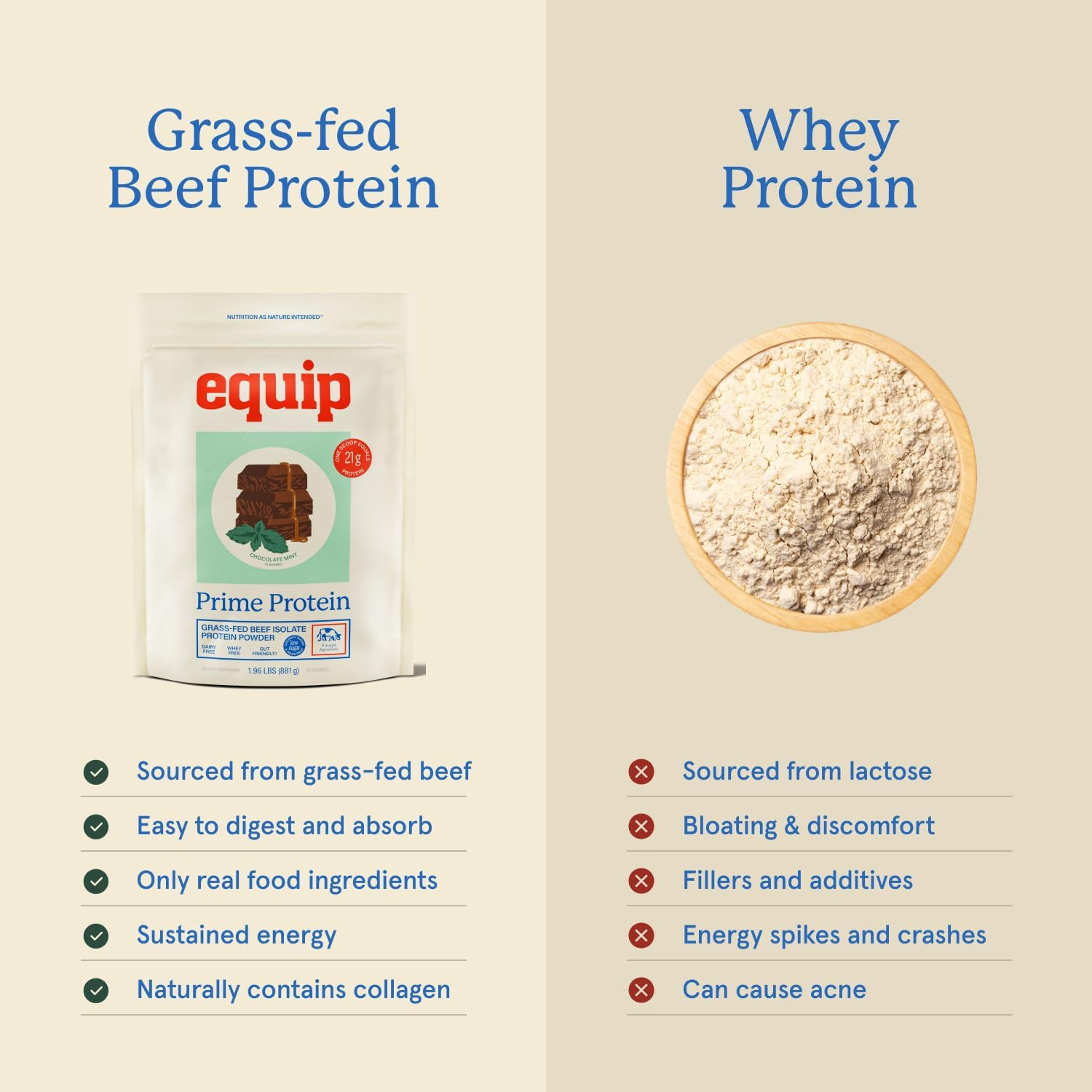 Foods Prime Protein Powder | Clean, Grass Fed Beef Protein Powder for Women & Me