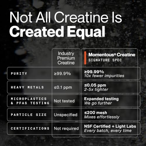 Creatine Monohydrate Powder 5g 90 Servings Strength Muscle