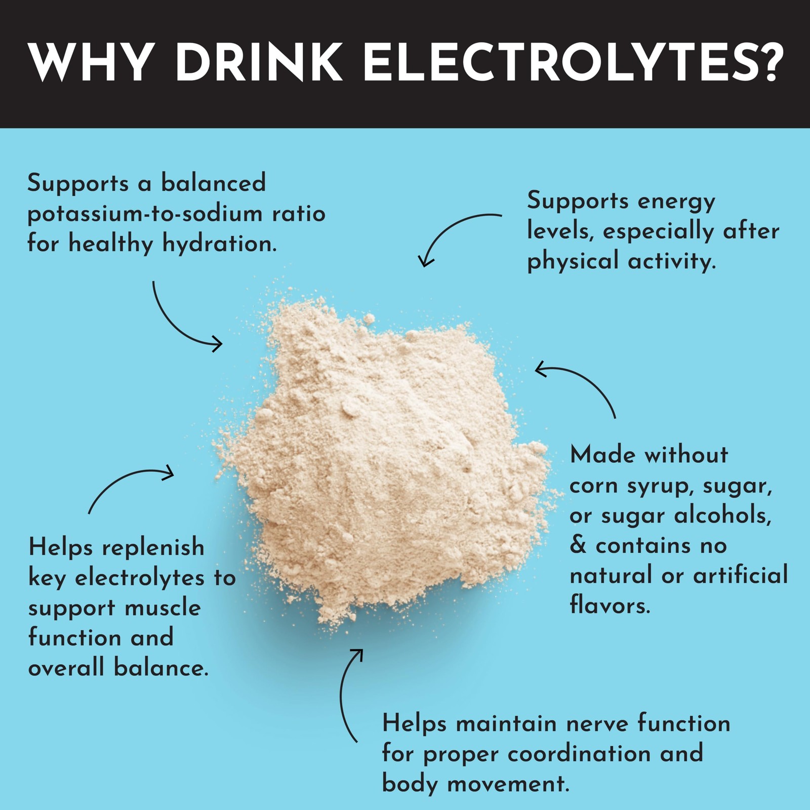 Just Ingredients Blue Hawaiian Electrolytes Drink Mix 30 Coconut Water 5 Key