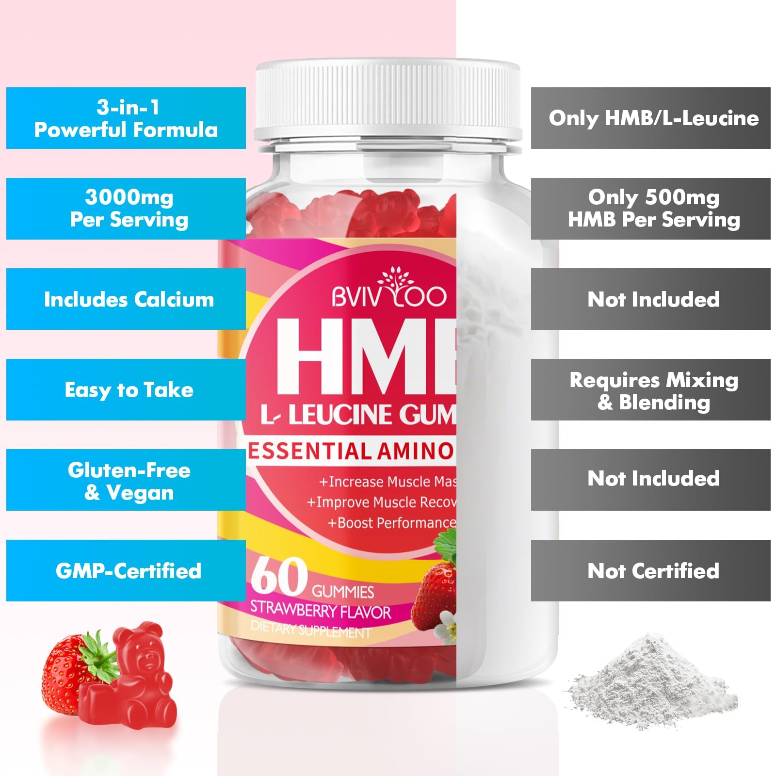 BVIVLOO HMB and L-Leucine Gummies – 3000mg Combined HMB & L-Leucine per Servi…