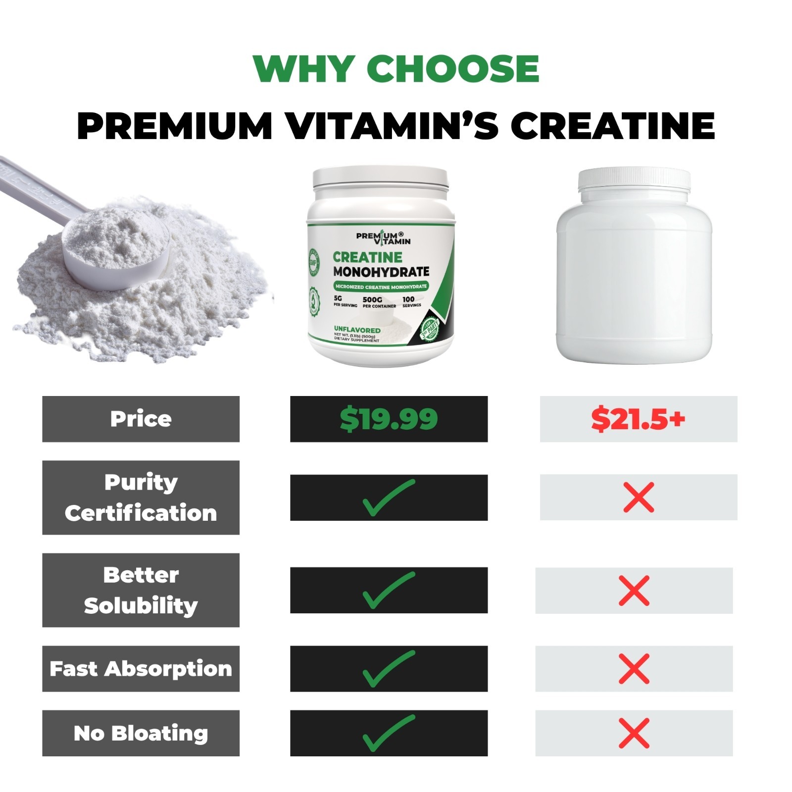 Creatine Monohydrate Powder 5000mg – 5 Grams Per Serving