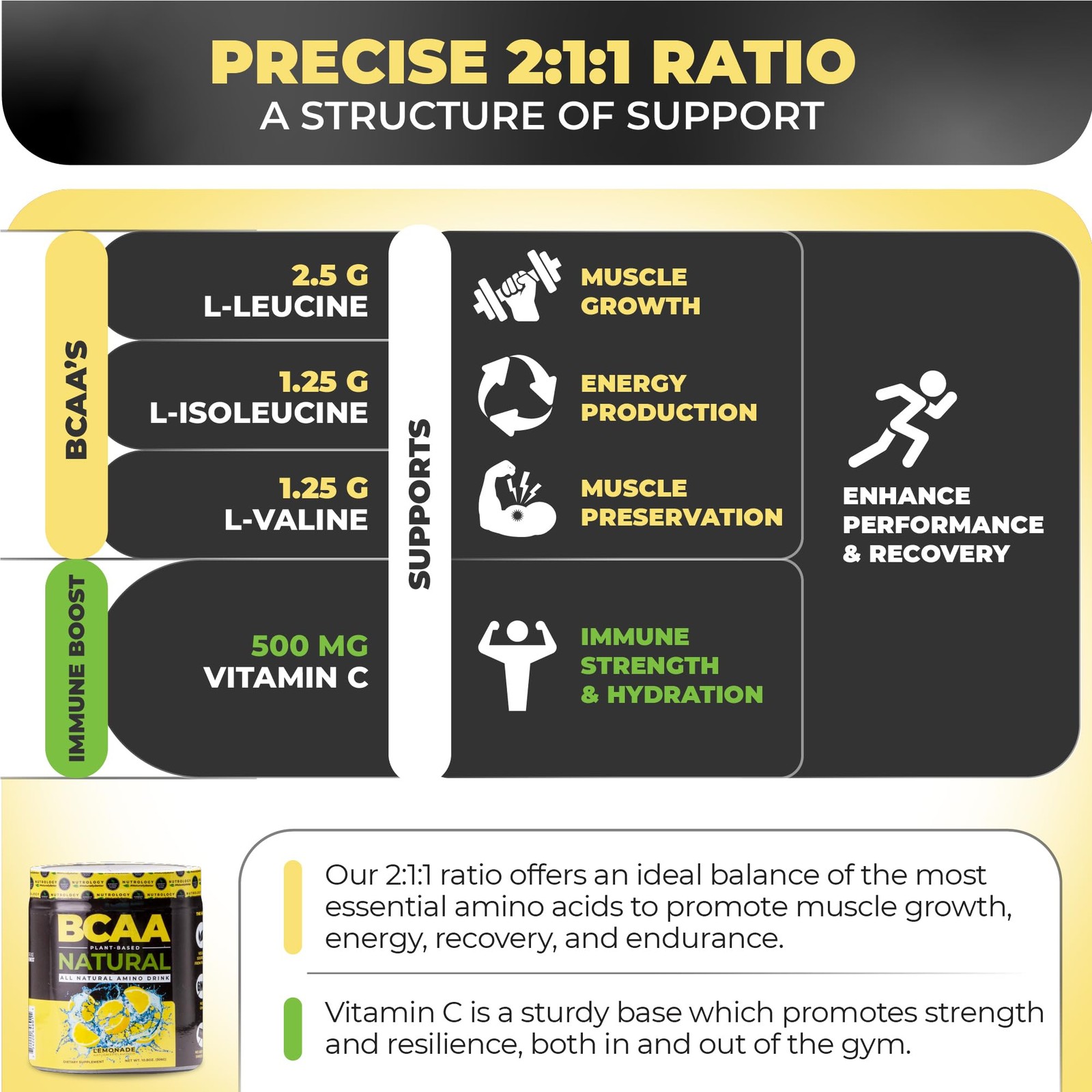 Nutrology BCAA Natural Plant Based BCAA Powder, Lemonade Flavor, Optimized 2…