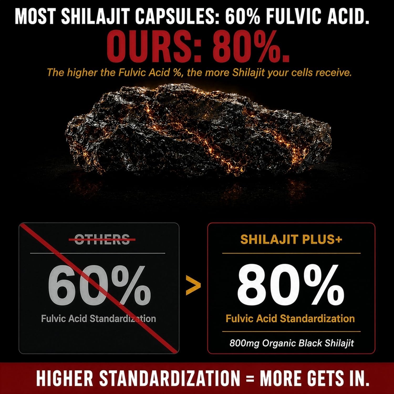 Highest Potency Black Shilajit for Men -80% Fulvic Acid – Natural Test Booster