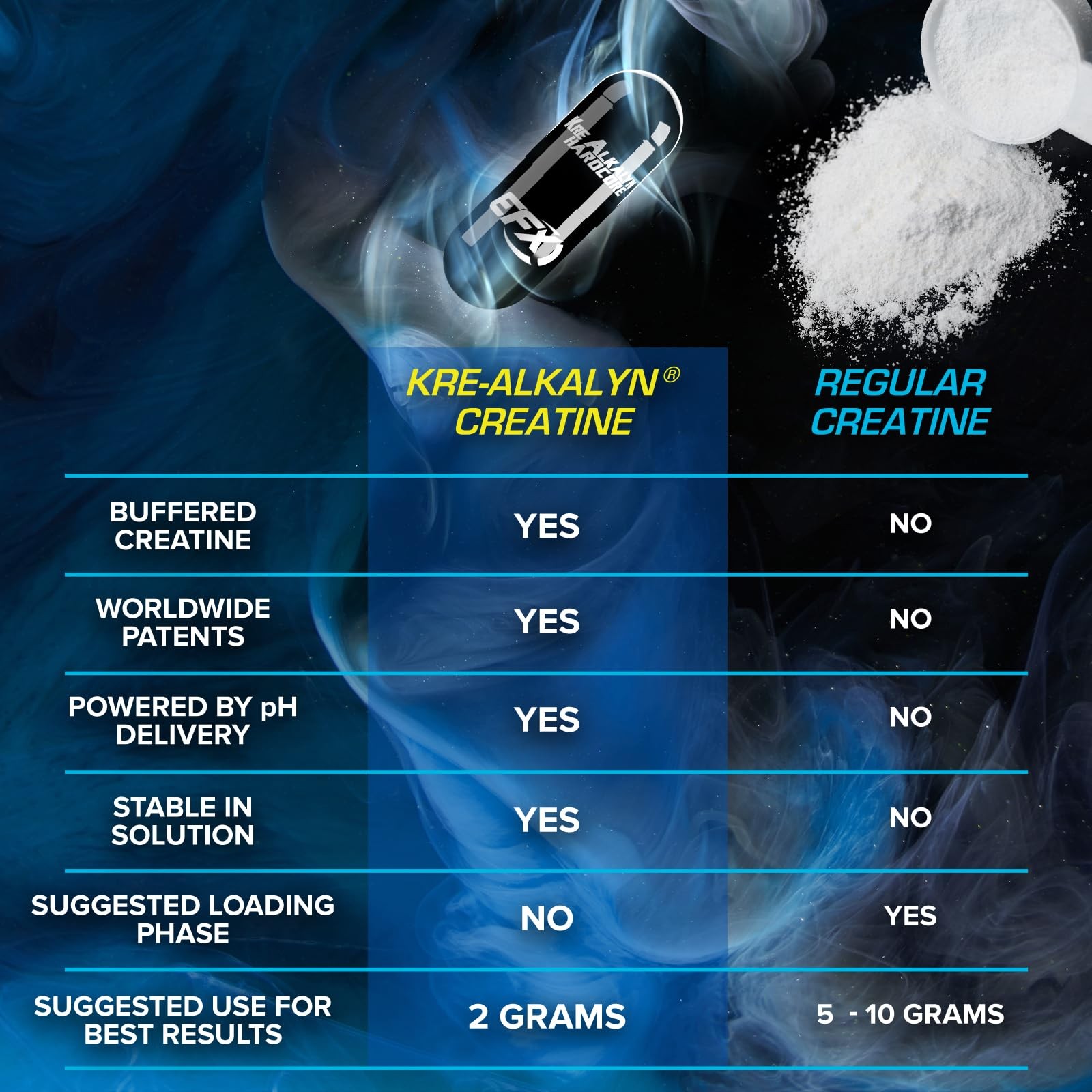 Kre-Alkalyn Hardcore | Thermogenic pH Correct Creatine Monohydrate Pill Suppl…