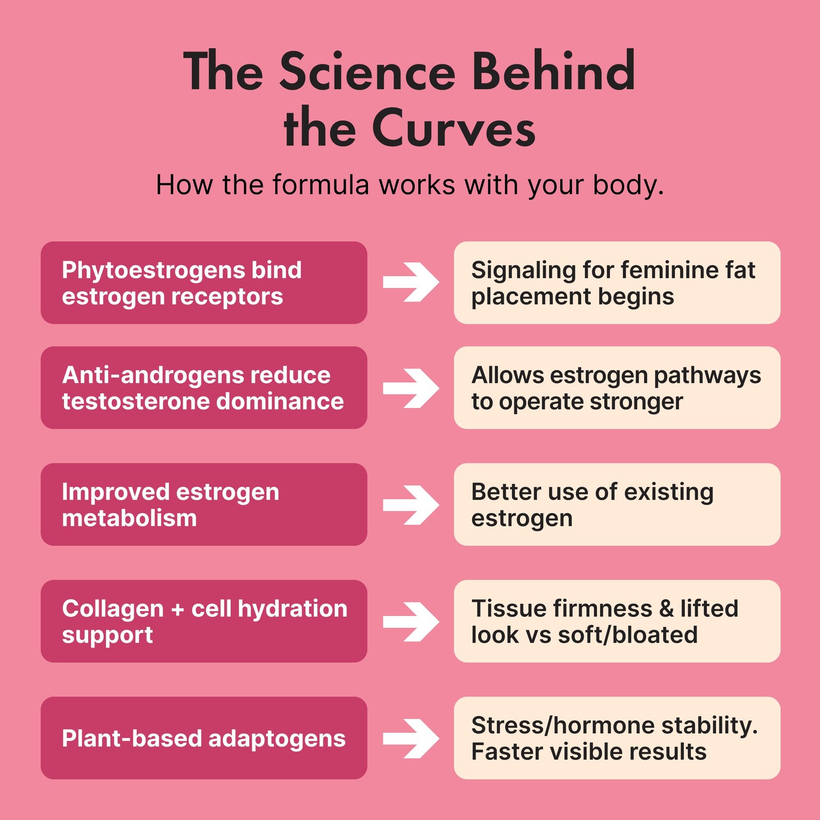 Smart Weight Gainer Women Booty Pills Curves Shape Support Healthy Gain 60