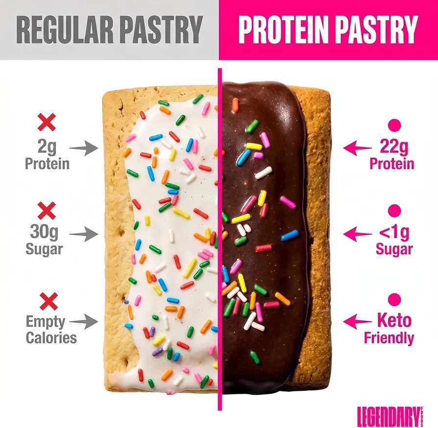 Legendary Foods Double Chocolate 22g Protein Pastry, Low Carb, 0g Sugar, Keto