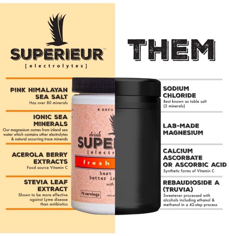 Superieur Electrolytes 70 serving Canister – Fresh CITRUS 🍋‍🟩Lot Of 2