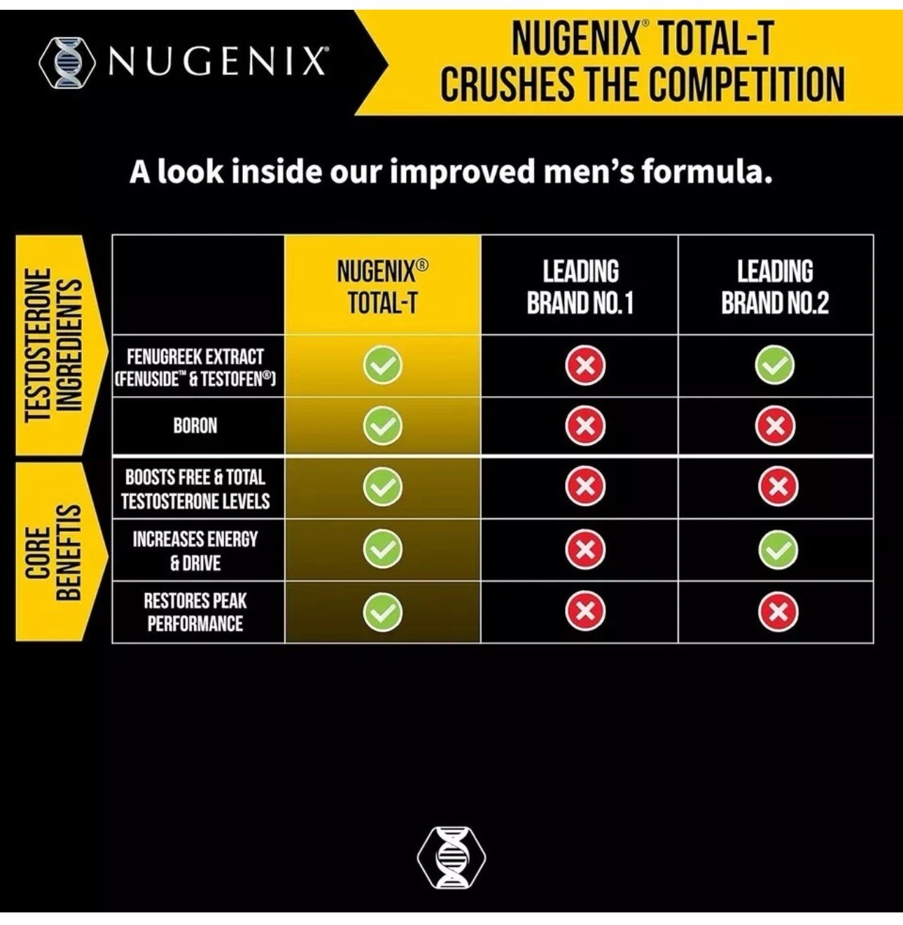 NUGENIX TOTAL-T Testosterone Booster Energy Exp 04/2026.