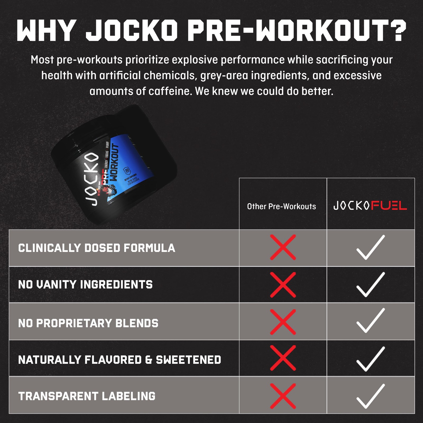 Jocko Fuel Pre Workout for Men & Women – High Stim Low 1.14 Pound (Pack of 1)