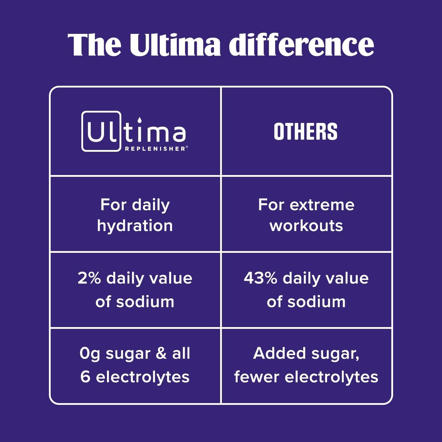 Ultima Replenisher Electrolyte Powder Drink Mix – Watermelon, 30 Servings
