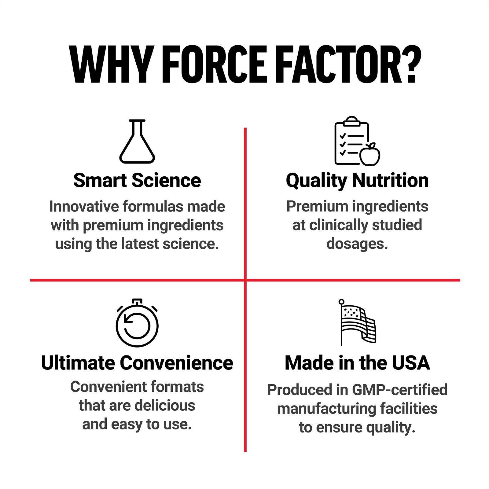 FORCE FACTOR Creatine HMB, 5g Creatine Monohydrate Powder, 3g myHMB, Support Mus