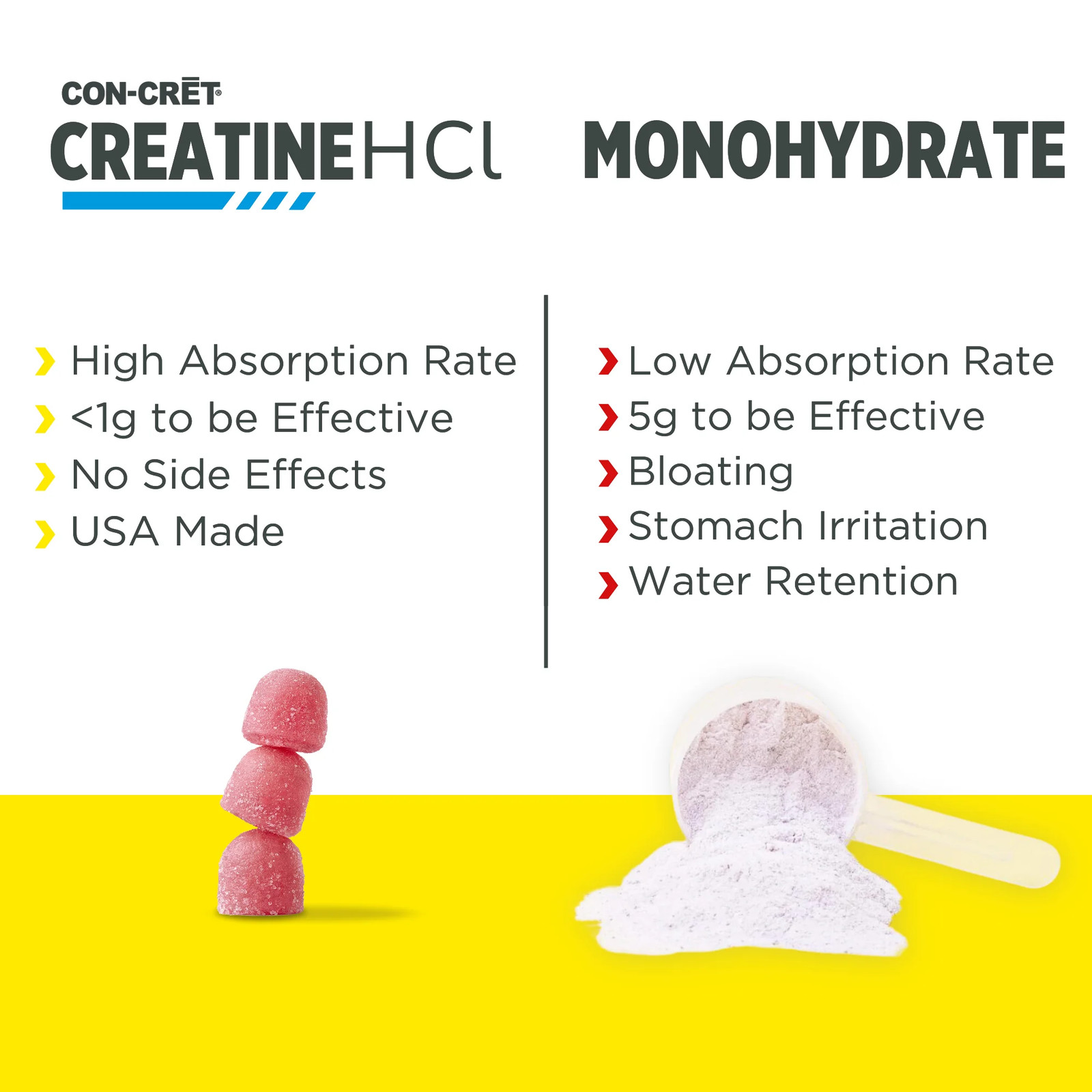 Creatine Hcl Gummies, Sour Berry Zing Flavor, Supports Muscle & Brain Health, 60