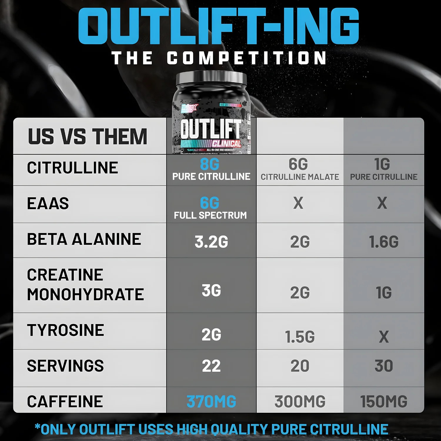 Outlift Clinically Dosed Pre Workout Powder with Creatine, 8G Citrulline, BCAA –