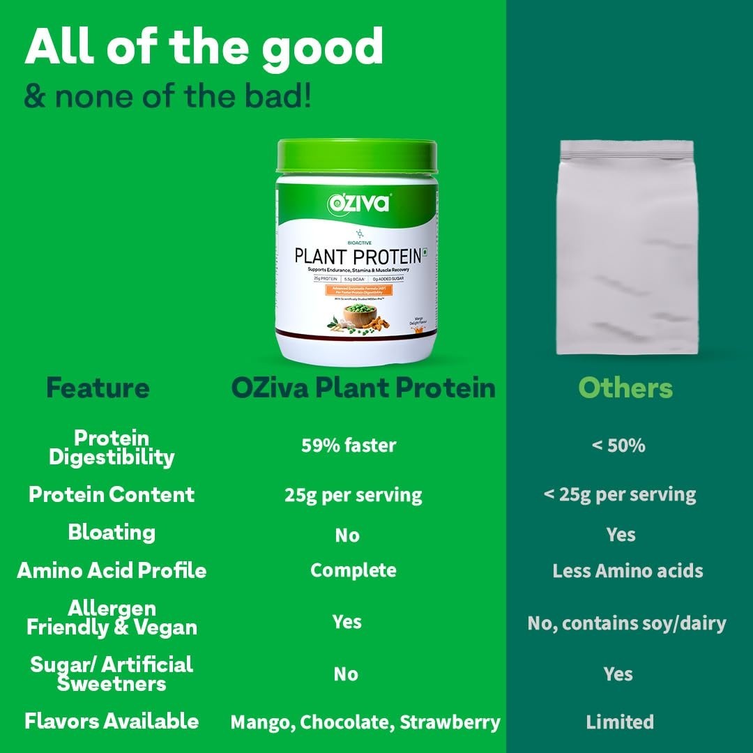 OZiva Plant Protein Powder Chocolate 500g 25g Protein BCAA Vegan No Sugar