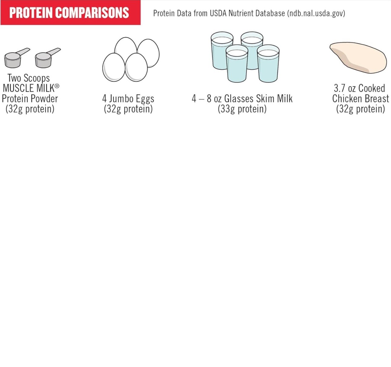 Muscle Milk Genuine Protein Powder Chocolate 4.94 Pound 32 Servings 32g Protein