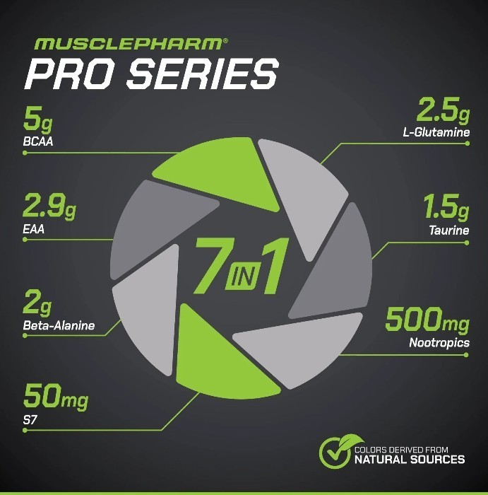 MusclePharm Pro Series Endura Drive Performance Hydration Muscle Support/SEALED!