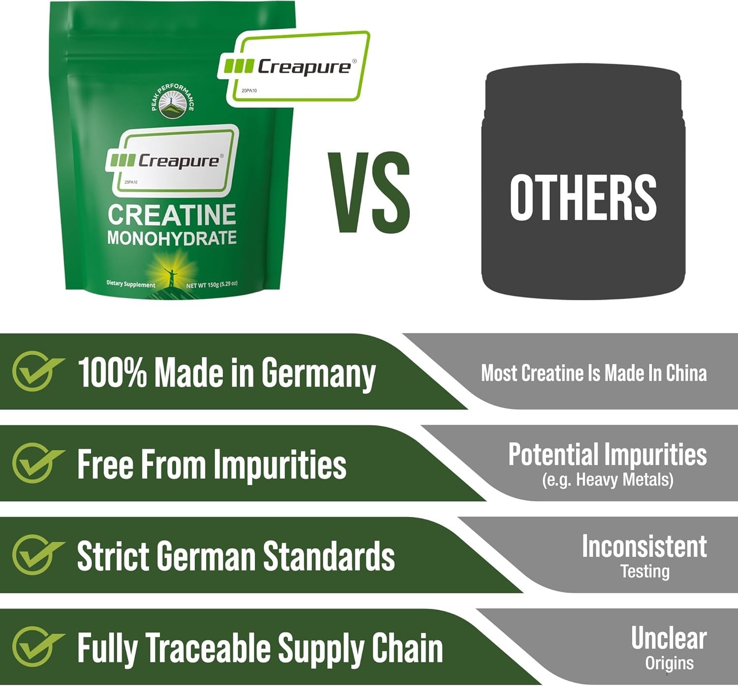 Creapure Creatine Monohydrate Powder. Ultra High Purity German Made Creatine wit