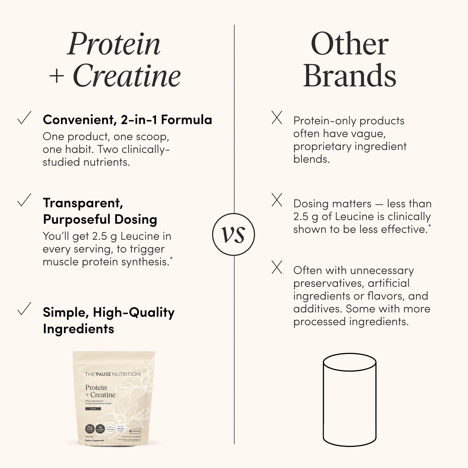 Protein + Creatine, Made with Creavitalis Creatine Monohydrate, Whey Protein,…