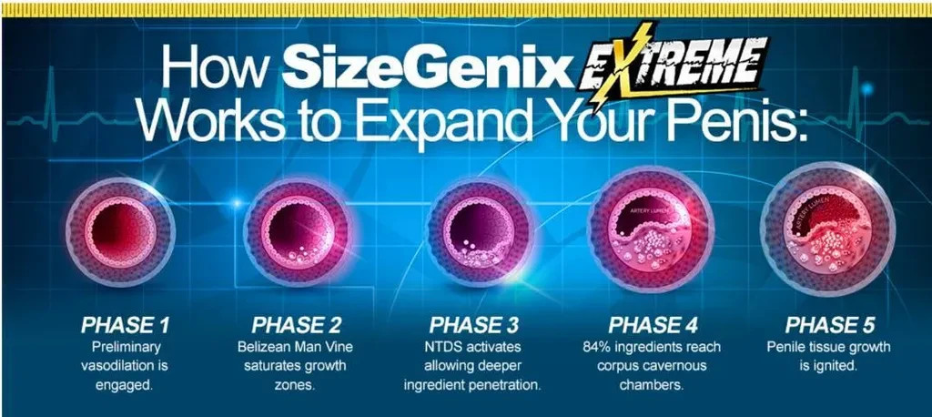 Size Genix Tabs Men’s Health Supplement 3 botol X 60 Capsule(Free ship from USA)