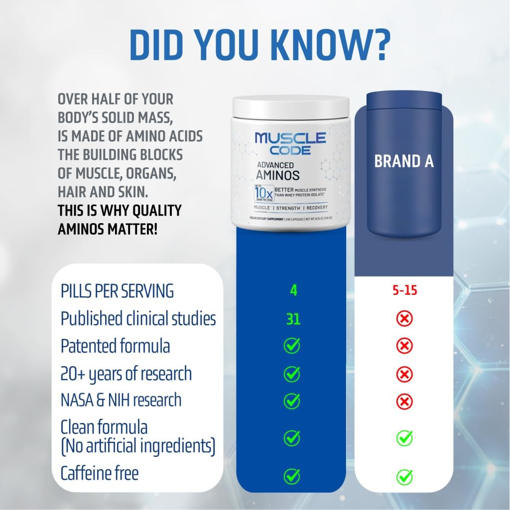Muscle Code Essential Amino Acid Capsules Synthesis & Repair Nautilus Strength