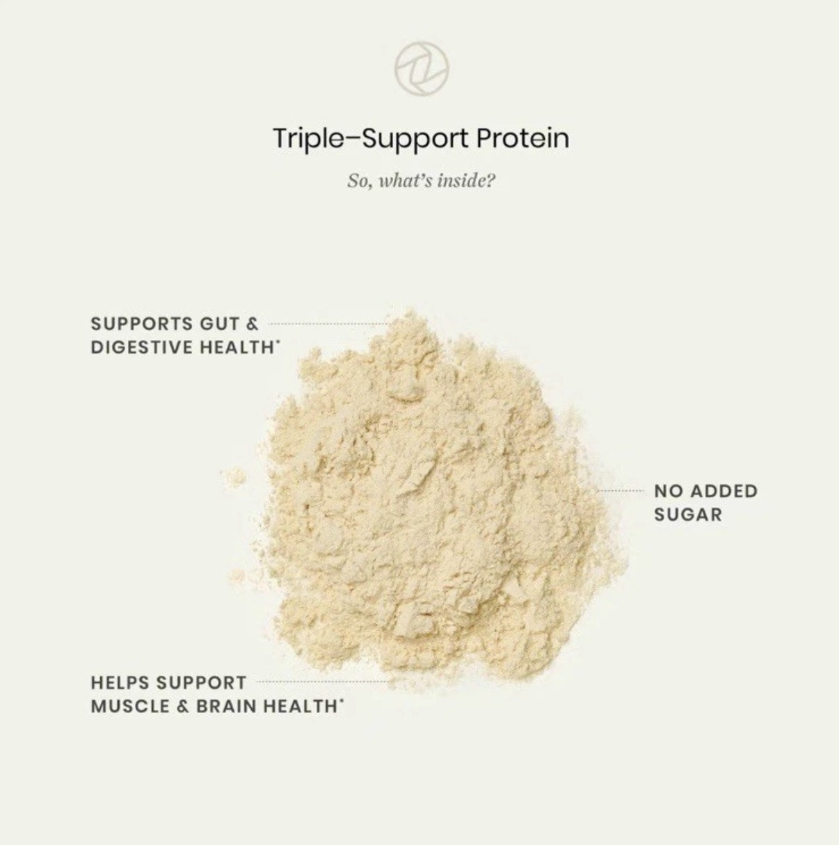 Perelel Triple-Support Protein Powder No Added Sugar Creamy Vanilla 19.9 oz