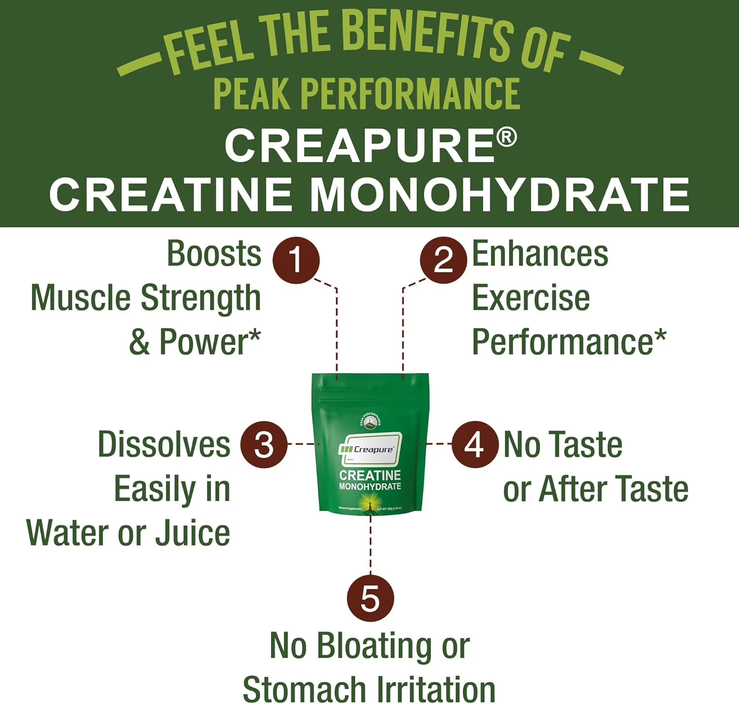 Peak Performance Creapure Creatine Monohydrate Powder
