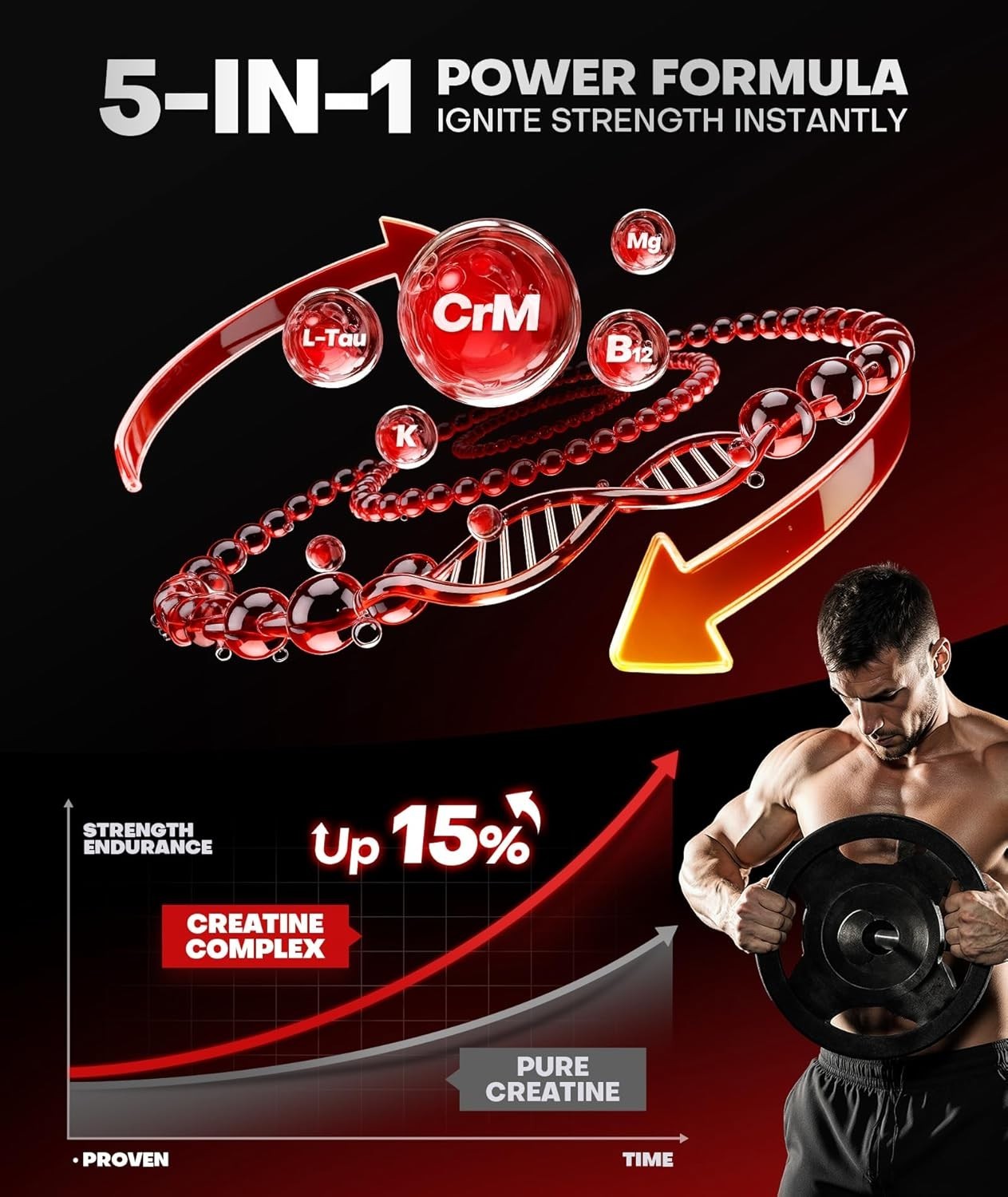 Ultra-Pure Creatine Gummies for Energy & Muscle
