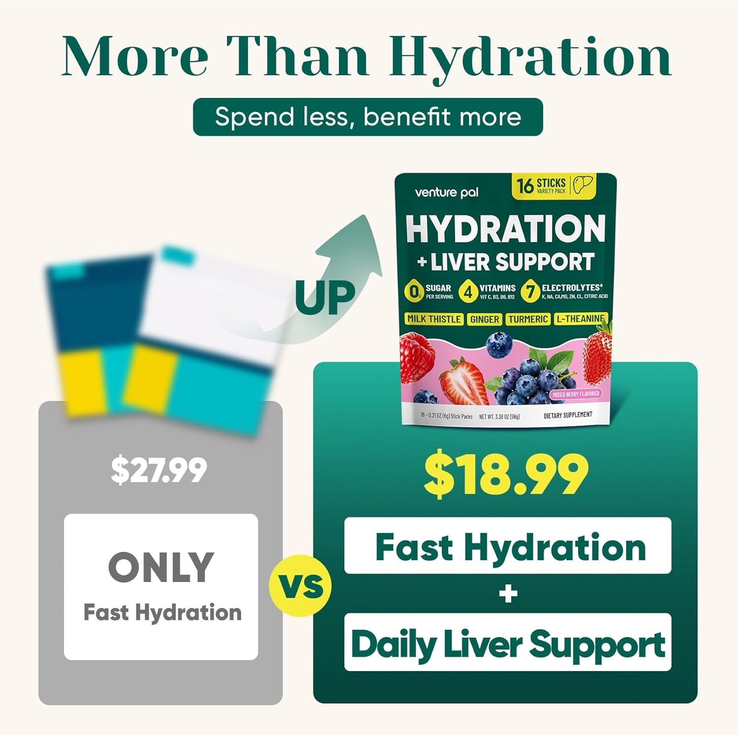 Liquid Electrolyte Powder Packets with Vitamins for Adult Hydration – 16 Count