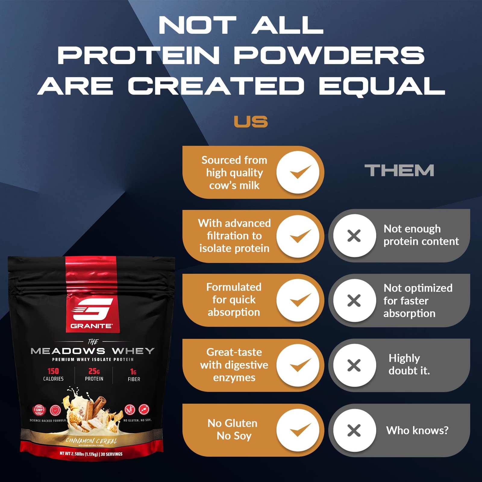 The Meadows Whey Protein Isolate Protein Powder for Lean Muscle with 150 Calo…