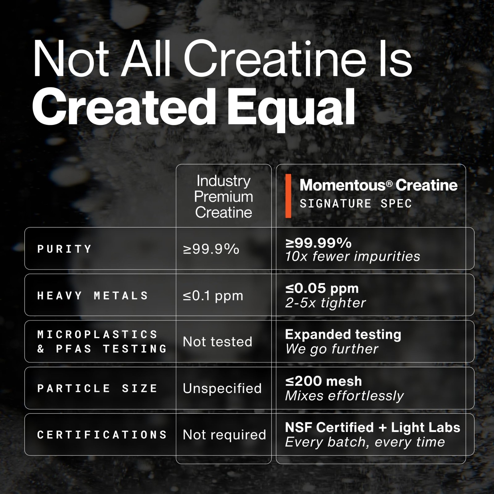 Creatine Monohydrate Powder 5g | Unflavored, Lean Muscle, Strength & Recovery, N
