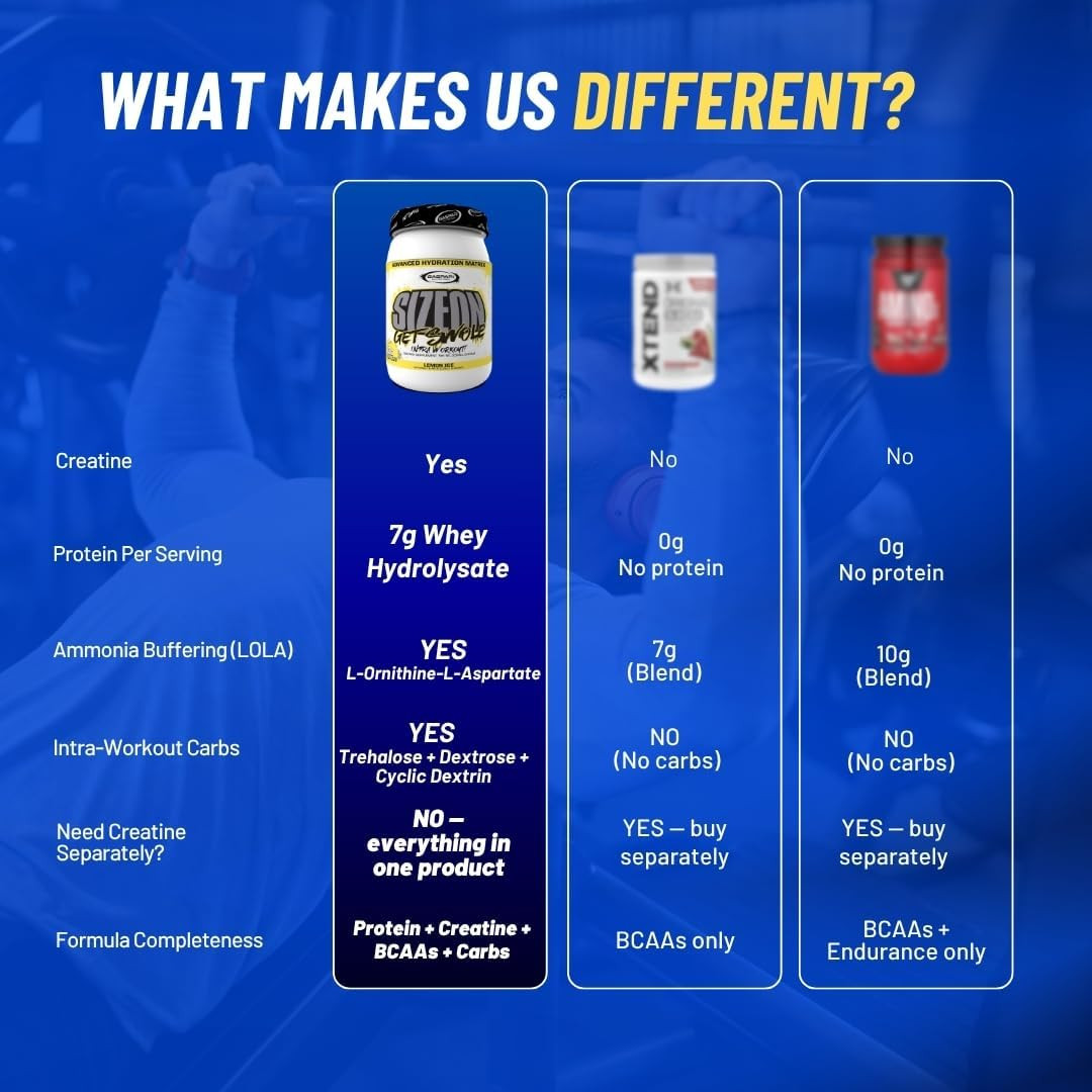 Sizeon Intra Workout, Whey Protein Powder, the Ultimate Hybrid Intra-Workout Ami