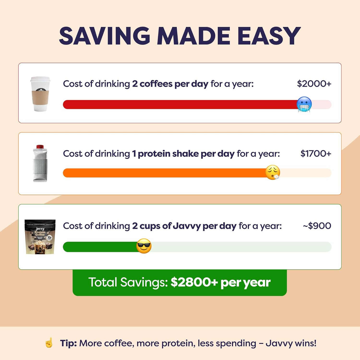 Javvy Protein Iced Coffee Brownie Batter Whey Protein 20 Servings 13.4oz