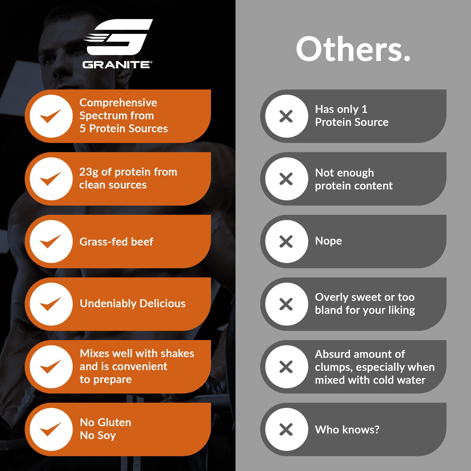 Granite Protein Powder Whey Isolate & Concentrate, Salted Caramel Flavor, Cas…