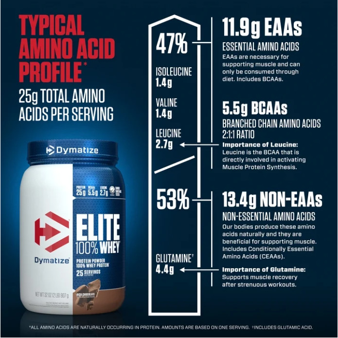 Dymatize Elite 100% Whey Protein, Rich Chocolate, 2 lb