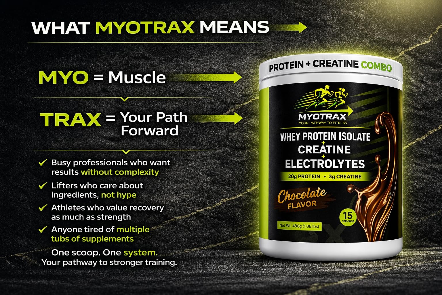 Protein and Creatine Powder Combo Whey Protein Isolate Protein Powder with Cr…
