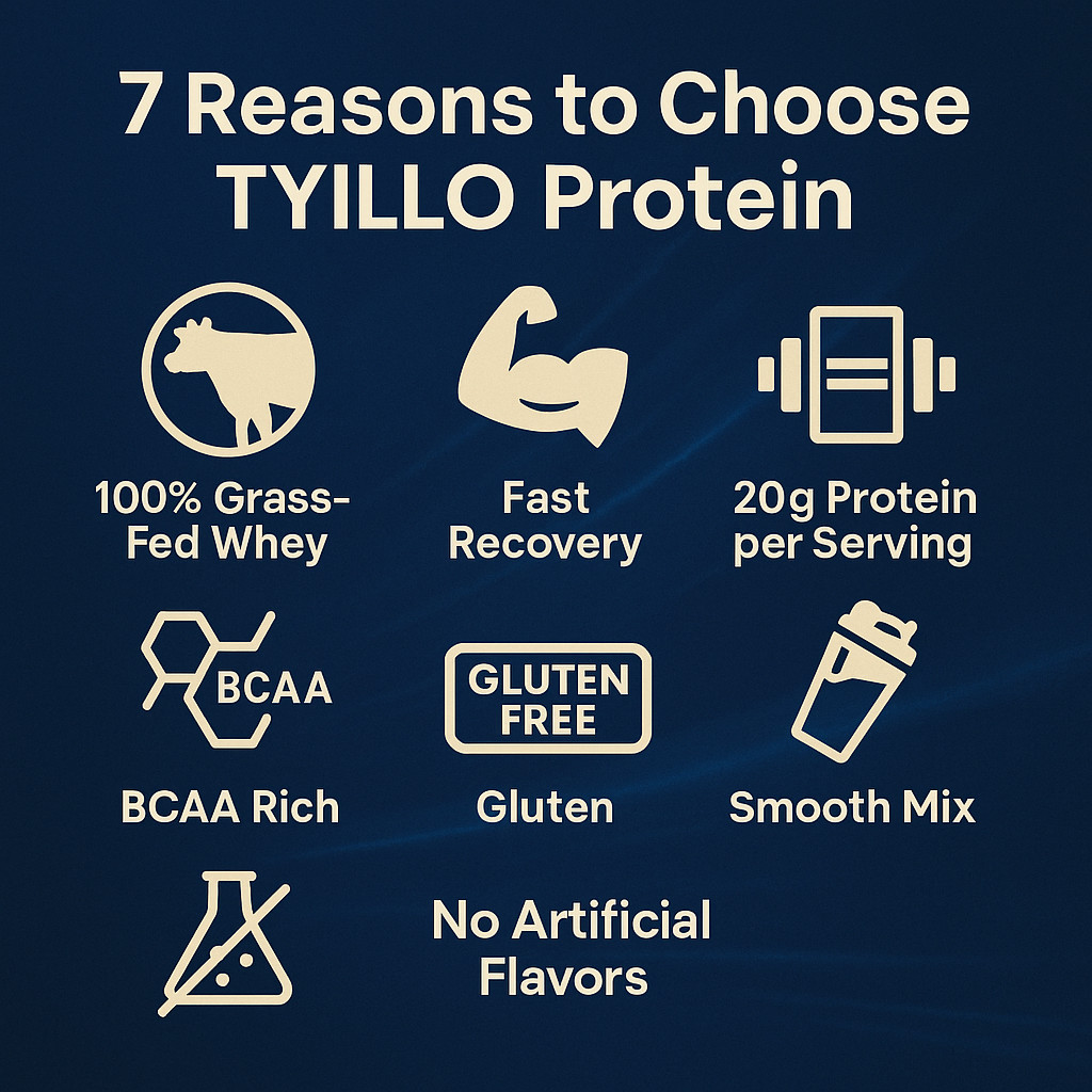 TYILLO Grass-Fed Whey Protein – Build Muscle, Boost Energy, Recover Fast 1.8lbs