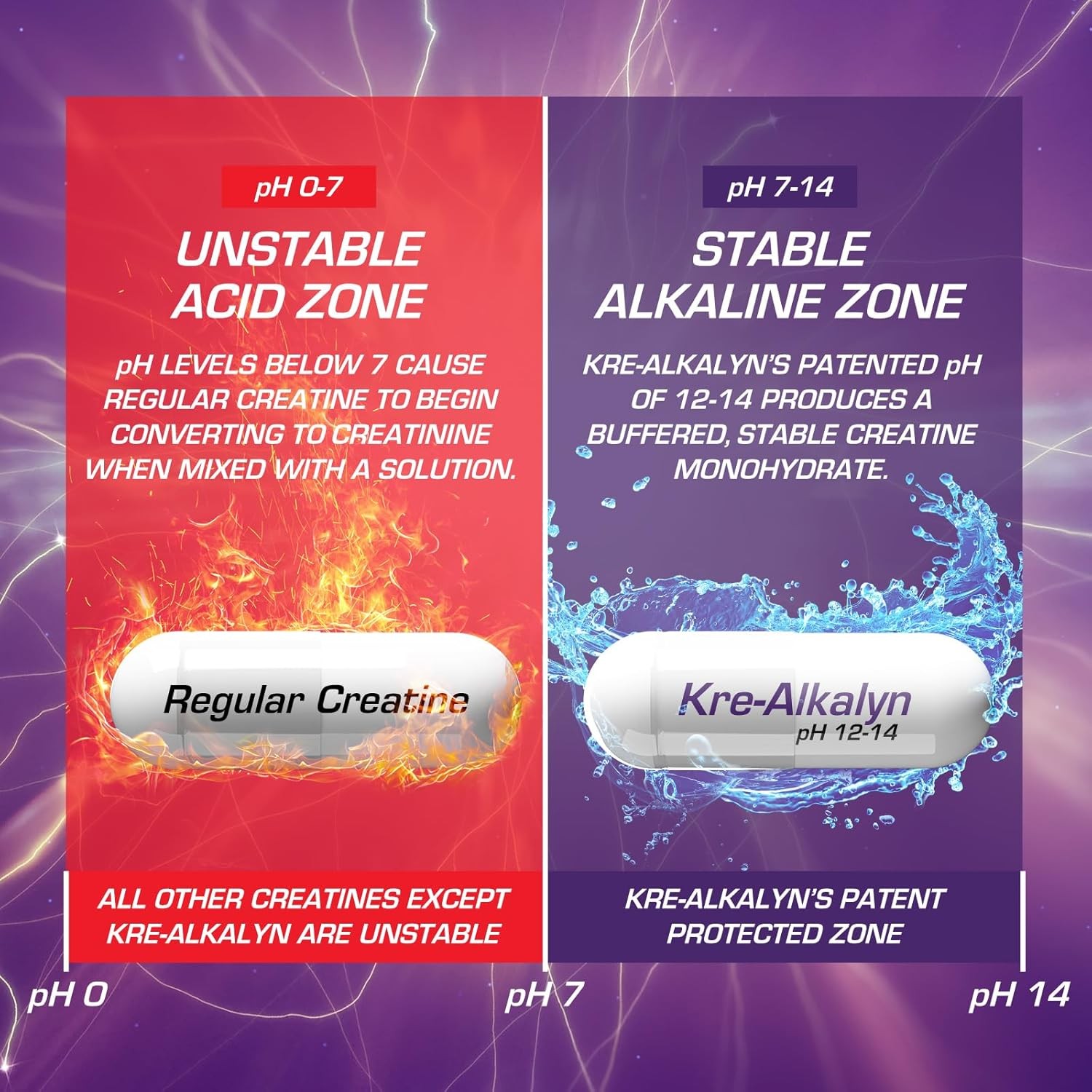 EFX Sports Kre-Alkalyn PRO – PH Creatine Monohydrate Pre Workout Supplement