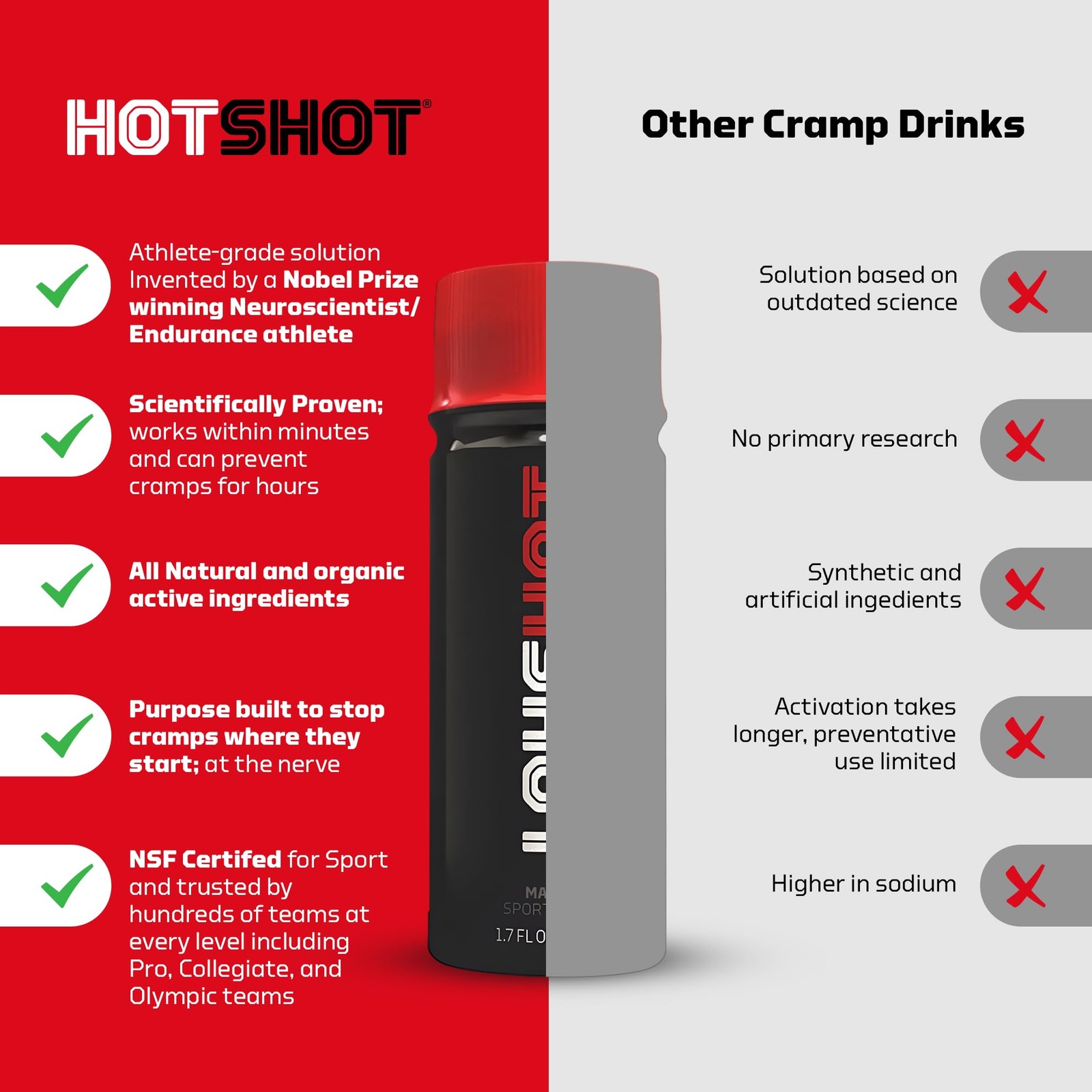 HOTSHOT 1.7 Fl Oz Pack of 12 – Spicy Mango Muscle (Pack 12)
