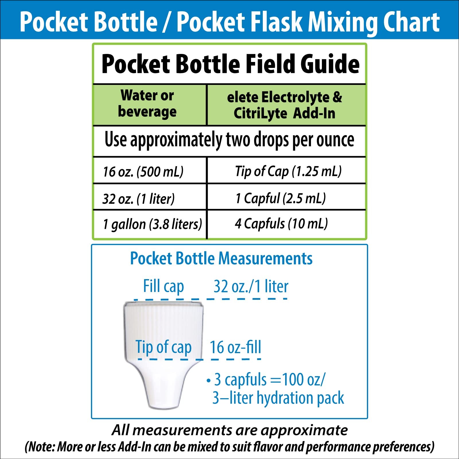 elete – Electrolyte Add-In – 1 Pocket Bottle 0.83 Fl Oz (Pack of 1), Natural