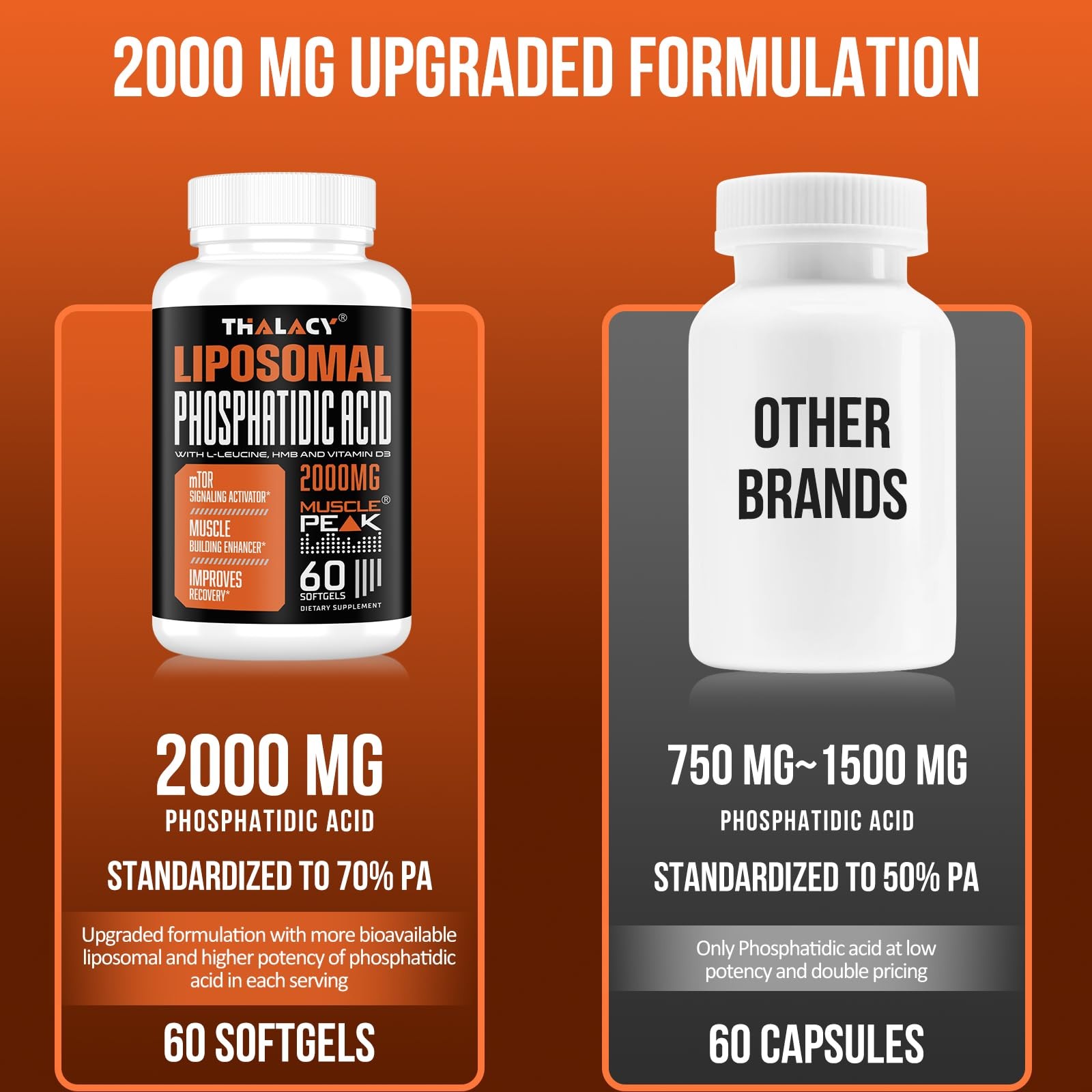 Thalacy 2000mg Liposomal Phosphatidic Acid Muscle 1 Count (Pack of 60)